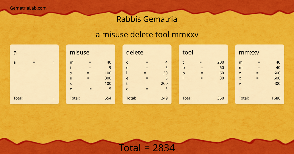 a misuse delete tool mmxxv in rabbis Gematria